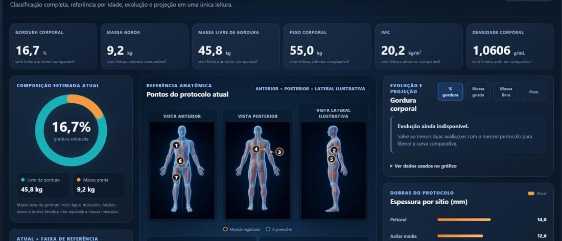Painel de composição corporal com dados demonstrativos